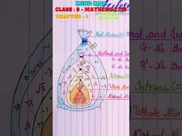 Mind Map : Number System - Class 9 Maths Chapter 1 | #mindmap #maths