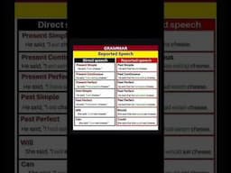 Direct vs Indirect Speech: Quick Guide to Reported Speech #reported_speech #directvsindirect #ylt