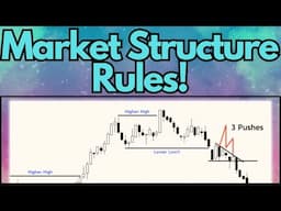 Objective Market Structure Rules - Day Trading