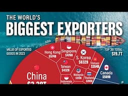 World Largest Exporters  | General Knowledge| FPSC | Interview Questions |