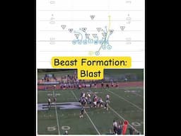 The Blast Play is easy to install and it works on all age levels of football. #footballhighlights