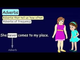 Types of Adverbs | Adverbs of Manner | Adverbs of Frequency | Adverbs in English Grammar | English