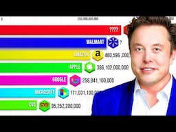 Highest Earning Companies 1955-2023