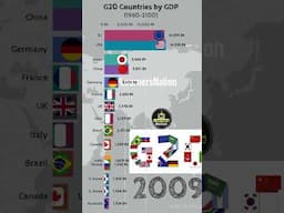 G20 Countries GDPs from 1960 to 2100 #shorts #g20 #g20india #g20updates