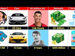 Comparison: Ronaldo Vs MrBeast