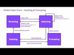 Managing Complex UI with xState - Xavier Lozinguez