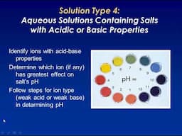 Salt pH Calculations