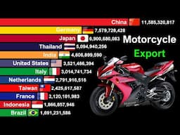 Top 15 Largest Motorcycle Exporters in the World 1990-2024