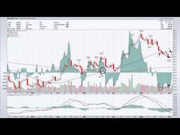 Weekly Market Analysis 06.03.2016