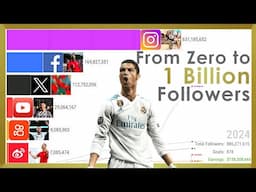 The Rise of Cristiano Ronaldo: From Zero to 1 Billion Followers (2009-2024)