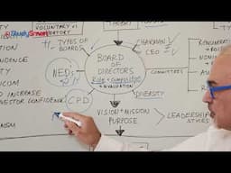 ACCA SBL Flowchart Part 1 of 6