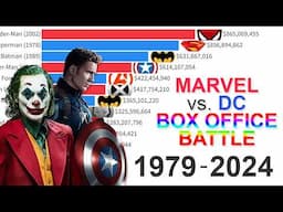 Marvel Comics vs DC Comics: Blockbuster Battle 1979 - 2024