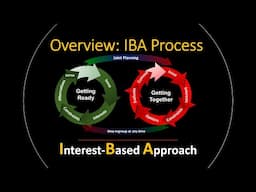 Overview of the IBA Process