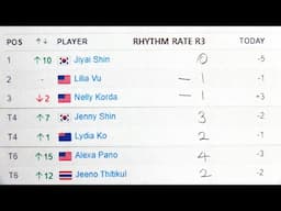 AIG Women's Open 2024 - Rhythm Rates & Scores for Round 3 only