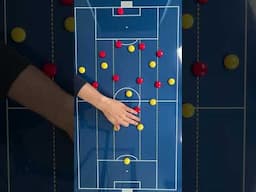 The Attacking Structure in Football #football #premierleague #footballanalysis #footballtactic