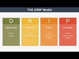 The DRIP Model Explained with Example