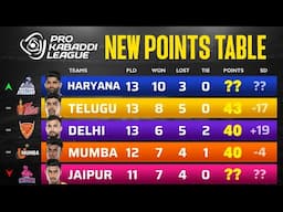 PKL Points Table 2024 After JPP vs HS | Pro Kabaddi Season 11 Points Table