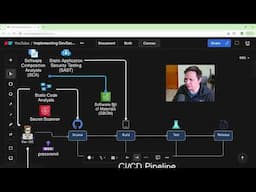 How to Create a DevSecOps CI/CD Pipeline