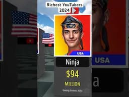 Richest YouTubers 2024 #youtubers #mrbeast #cristianoronaldo