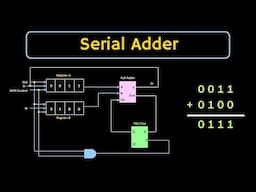 Serial Adder Explained (Digital Electronics)