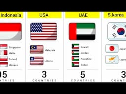 How Many Similar Flags of Different Countries