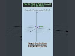 How to Plot (-2,1,3) on a 3D plane #3dspace  #3dplane #rectangularcoordinate  #cartesianplane #math