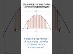 Estimating the area under a curve, using rectangle #calculus #precalculus  #riemannsum #riemann