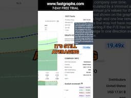 Genuine Parts (GPC) FAST Graphs Stock Analysis #shorts