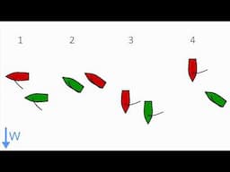 Racing Rules Explained: Clear Ahead/Clear Astern, Windward/Leeward