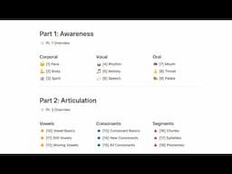 Updated Fundamentals Curriculum