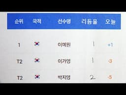 한화 클래식 2024 - 오직 3 라운드 리듬율과 성적