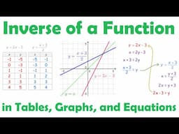 Inverse of a Function In Tables, Graphs, & Equations • [1.4] PRE-CALCULUS 12