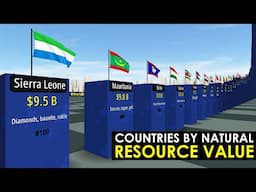 Top Countries by Natural Resource Value