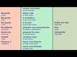 Learn 150 Spanish Phrases Now - Easy to Remember