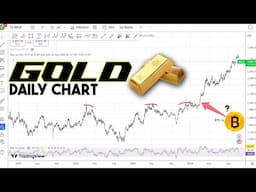 BITCOIN Breaking ATH GOLD Daily Timeframe Trend Comparison