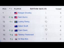 BMW Championship 2024 - Rhythm Rates & Scores for Final Round only