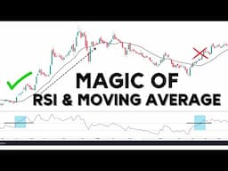 RSI & Moving average swing trading strategy