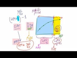 Money Market Yields, Lecture 019, Securities Investment 101, Video 00022