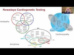 Tromsø Aorta 2024 Recap with Dr. Kim Eagle