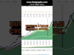 Jack in the Box Inc (JACK) FAST Graphs Stock Analysis #shorts