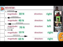 GRADE 5 - REVIEW ON FINDING THE RESULTANT FORCE