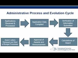 DHSES Webinar: 2024 Emergency Communications Grant Programs (SICG PSAP)