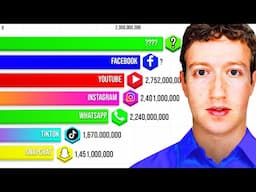 Most Popular Social Networks 1997-2023