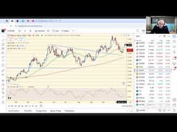 TradeGATEHub Live Trading | Coach Updates USDJPY Top