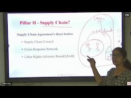 Indo-Pacific Economic Framework for Prosperity | Shankar IAS Academy | UPSC Kannada