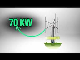 Wind Harvester: Revolutionizing Wind Energy with Innovative Vertical Axis Technology