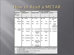 METARs & TAFs Explained