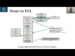 Environmental Impact Assessment   Lecture # 29