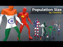 Largest Country by Population | Country scaled by Population