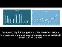 IIS Della Corte Vanvitelli - Eco Impact #IoCiTengo